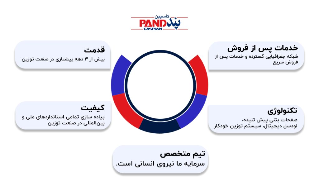 چرا پند دسکتاپ